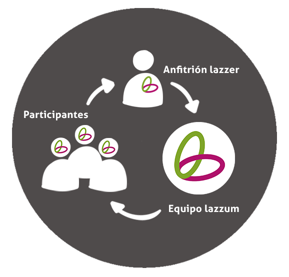 Simbologia_coCreacion_Lazzum